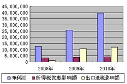 雅本化学