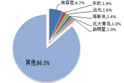 海联讯