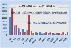 开能环保