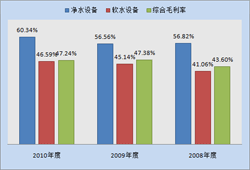 开能环保