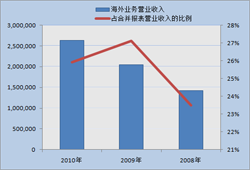 中国水电