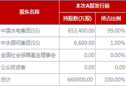 中国水电