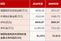 丰林木业