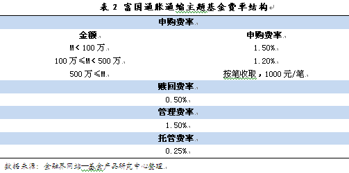 富国通胀通缩主题 丢车保帅 换基金经理