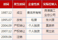 兴源过滤