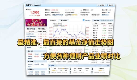 金融界基金频道单只基金档案页、基金公司黄页