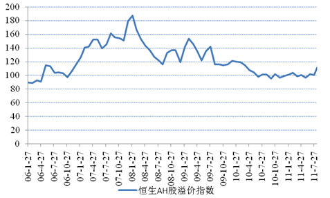 好买基金:港股ETF渐行渐近 投资价值几何