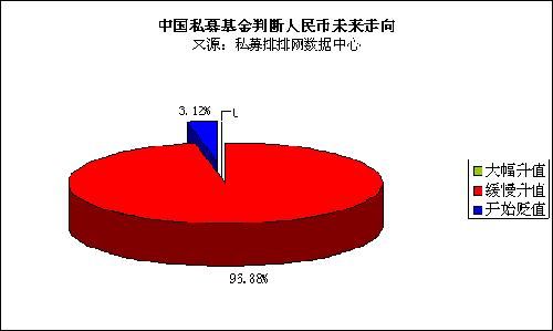 人民币升值gdp超美国(3)