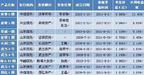 阳光私募 排名_头像男生阳光动漫(2)