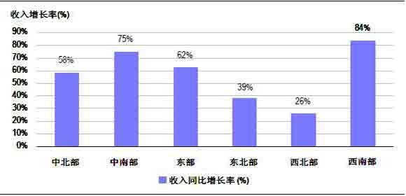 中国人口增长率变化图_收入增长率分析