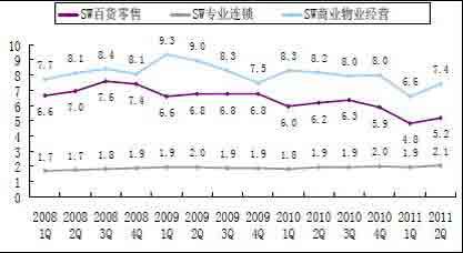 收入证明_管理费用收入(3)