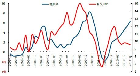 gdp增速_31省份gdp出炉