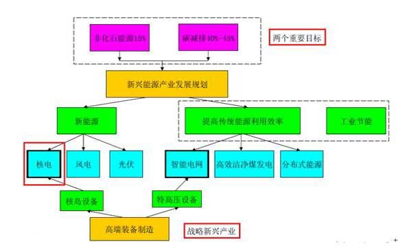 核电的gdp_核电发电动图(3)