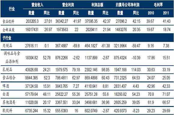 餐饮业加盟主题餐厅_餐饮业营业收入