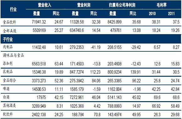 收入支出明细表模板_饮食行业收入明细表(2)