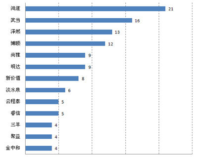 我多好_人均持股数多好吗(3)