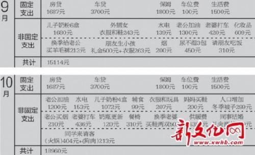 80后媳妇晒婆婆_80后晒收入(3)