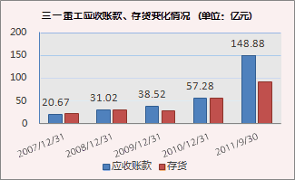 三一重工挖掘机_三一重工 收入待遇(2)
