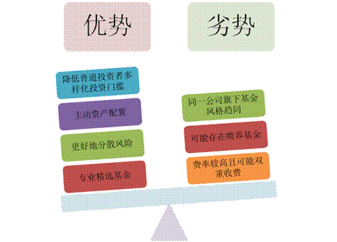 海外多管理人基金发展及对我国FOF管理的启示