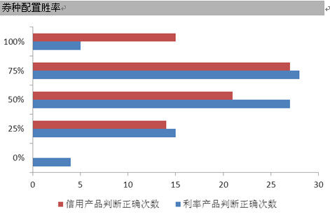 债券基金风险_买纯债券基金收入如何(3)