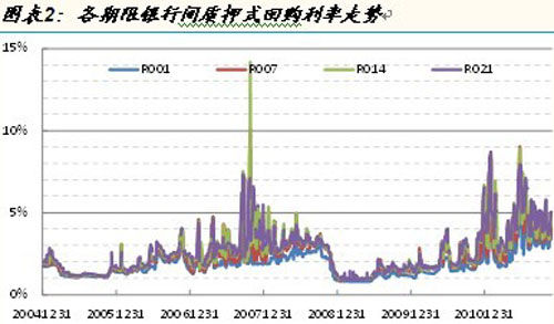 人人爱家金融背景_金融行业高收入背景(2)