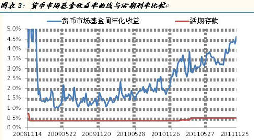 人人爱家金融背景_金融行业高收入背景(2)