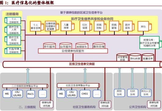 信息化建设的重要性_档案信息化应用系统建设_档案信息化管理