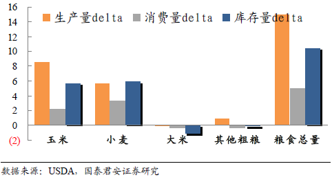 世界粮食日_农村人均粮食消费量(3)