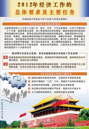 收入证明_提高中等收入者比重(2)