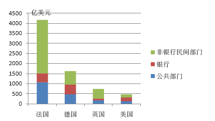 美国经济总量会超过欧洲吗_欧洲移民美国人数(2)