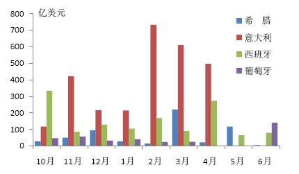 19年欧债危机中GDP的变化_浙江日报(2)