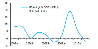 m2超出GDP_宝马m2(3)