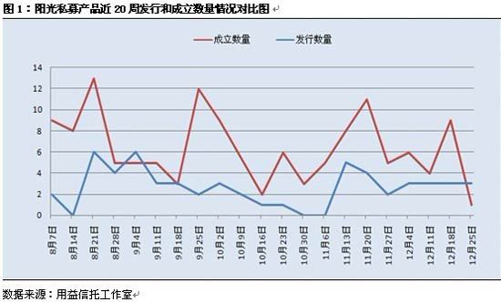 中海国际社区_中海信托 收入(2)
