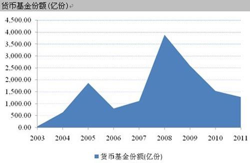 虚拟货币发行牌照_货币发行收入