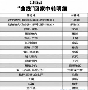 【曲线回家】春运曲线回家 被逼出来的聪明背