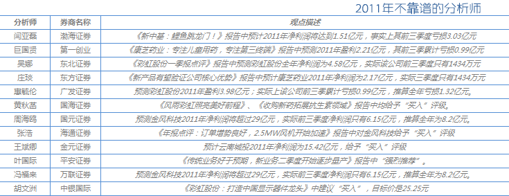 2011�겻���׷���ʦ