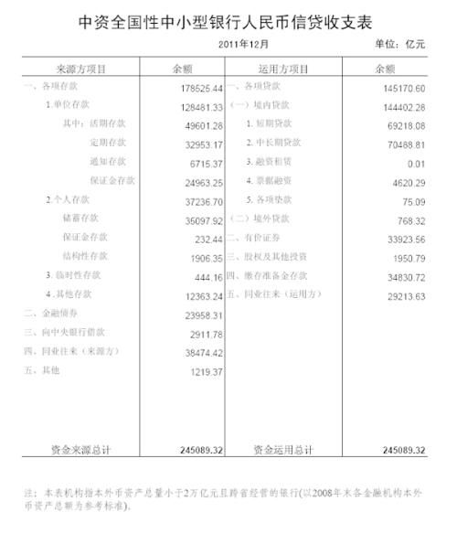 金融gdp计算方法_中国GDP增长率达标 股市暴涨贡献了0.5个百分点(3)