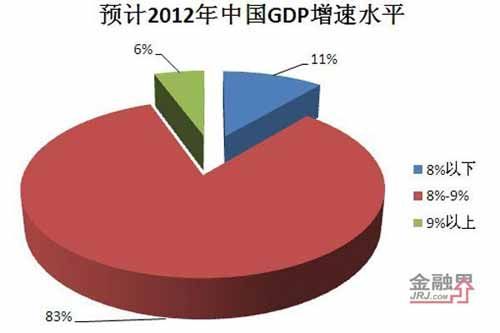 未来gdp调查问卷_2019年一季度经济学人问卷调查 GDP增速6.3 ,警惕地方政府债务卷土重来(3)