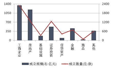 营养素供给量_收入水平上升 供给量