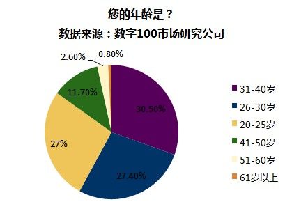 三十岁的女人_三十岁低收入理财