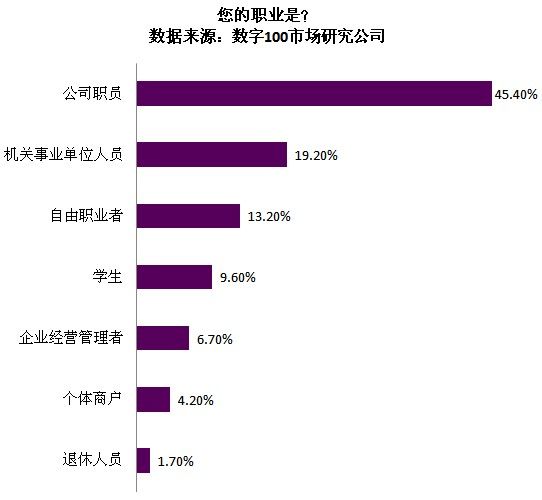 美术中的比例花瓶图片_中低收入者比例