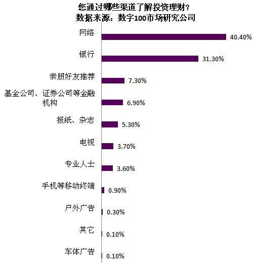 美术中的比例花瓶图片_中低收入者比例