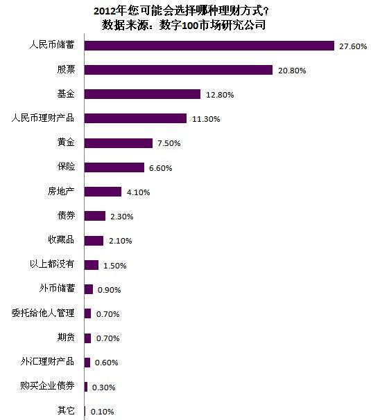 美术中的比例花瓶图片_中低收入者比例