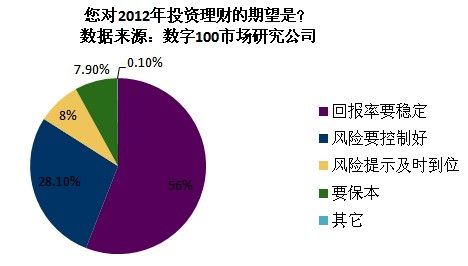 美术中的比例花瓶图片_中低收入者比例