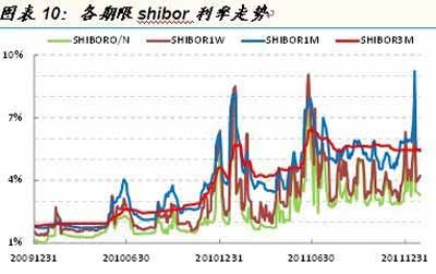 收入证明_持久收入增长理论
