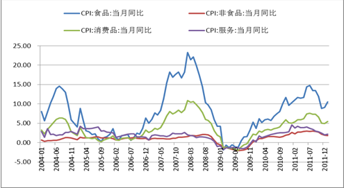 国际期货:春节因素对CPI影响2月起到相反作用