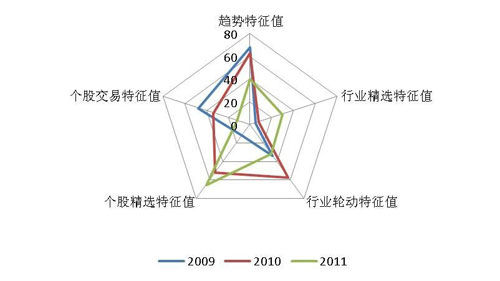 华商旗下基金风格分析