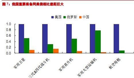中国人均住宅_中国人均军费(2)