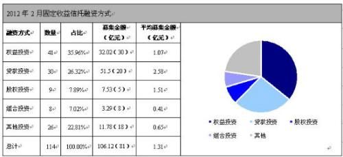 收入证明_按发行收入的2(2)