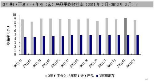 收入证明_按发行收入的2(2)